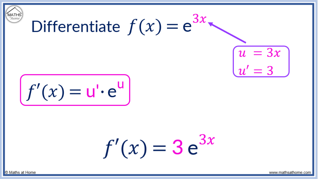 Strategies for Differentiation