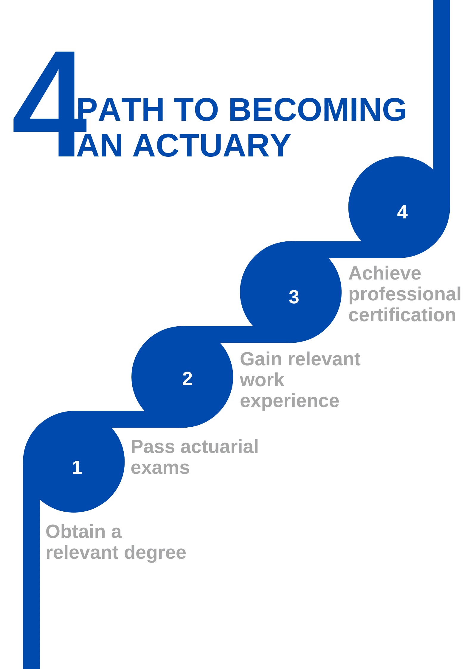 How to Become an Actuary