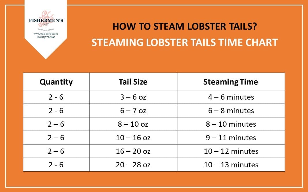 Boiling Lobster Tails