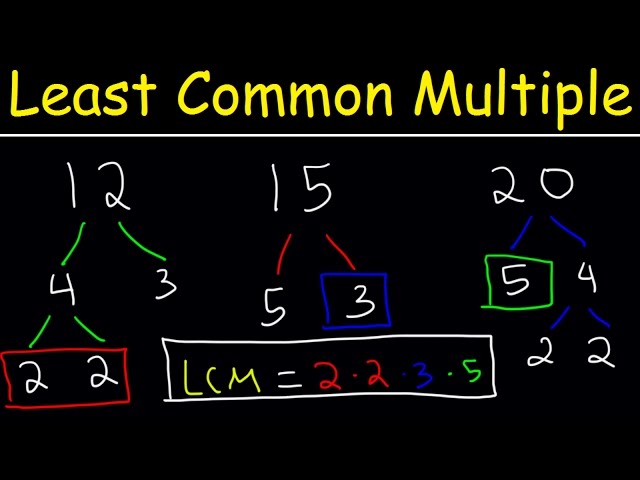 Method for Finding LCM