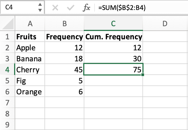 How to find cumulative frequency