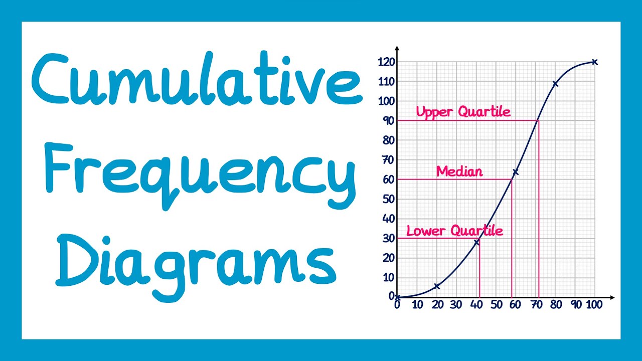 Cumulative frequency graphic