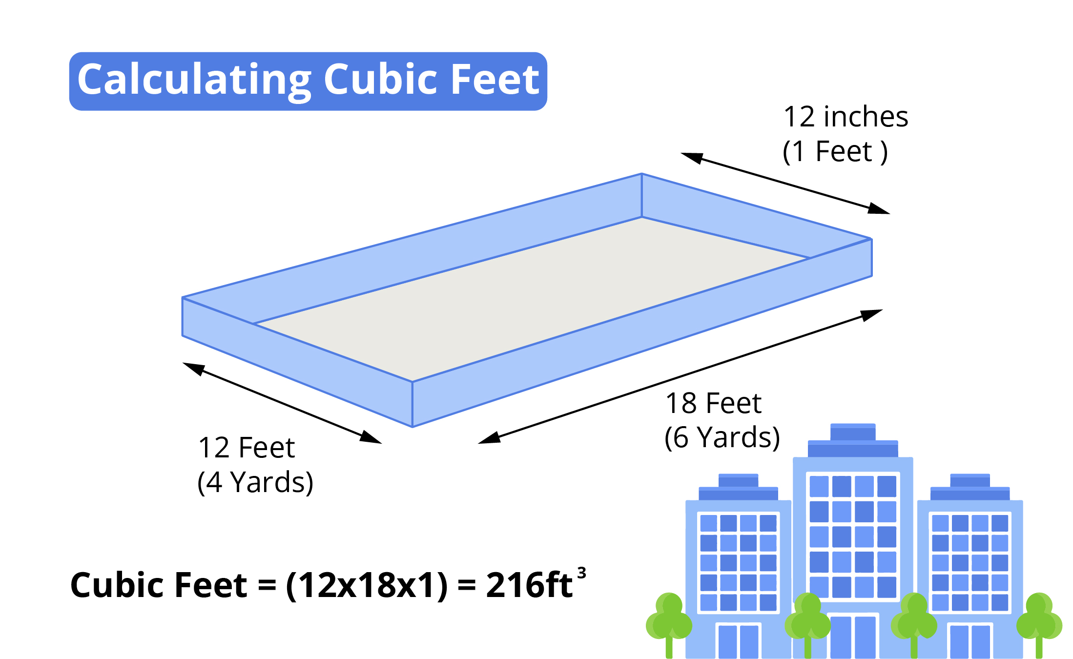 Measuring Cubic Feet