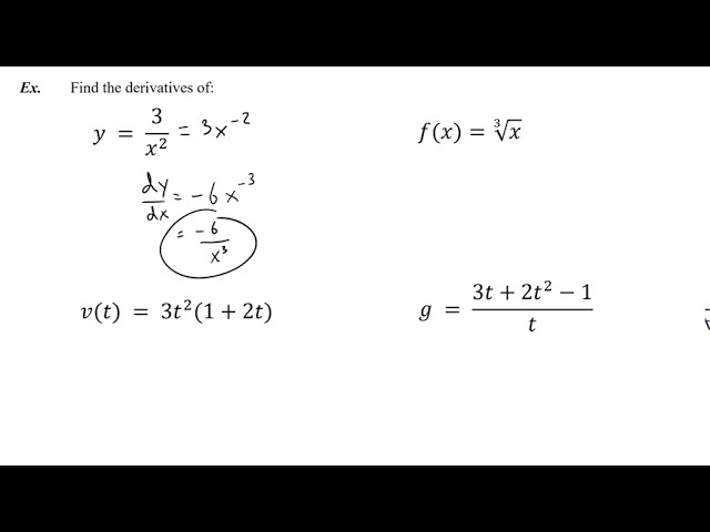 Derivative Explained