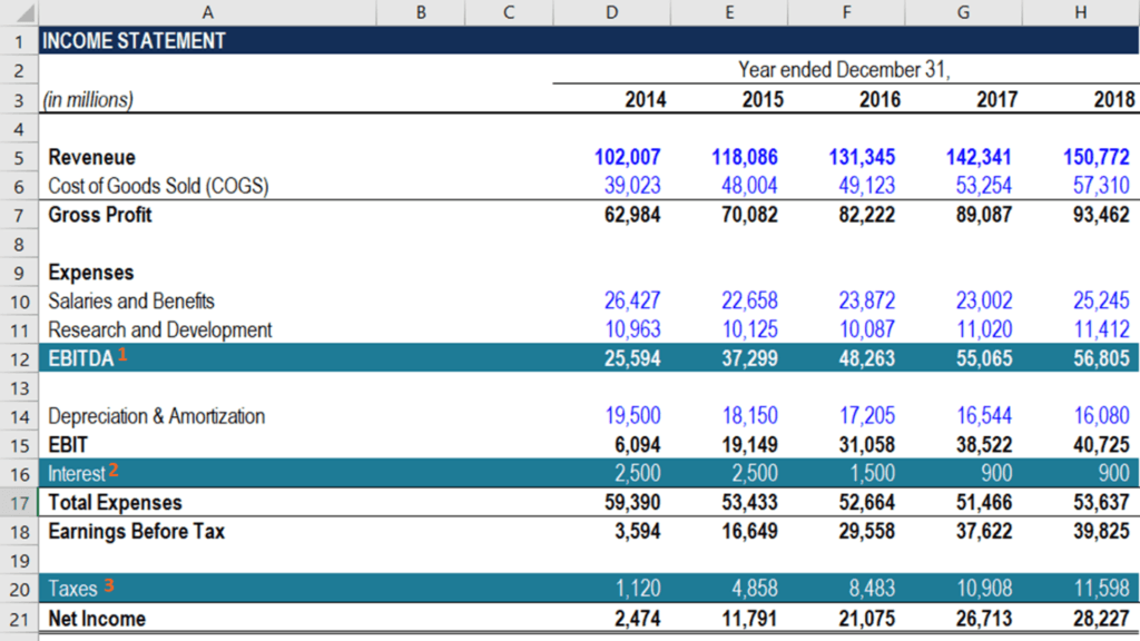 EBITDA Calculation Example