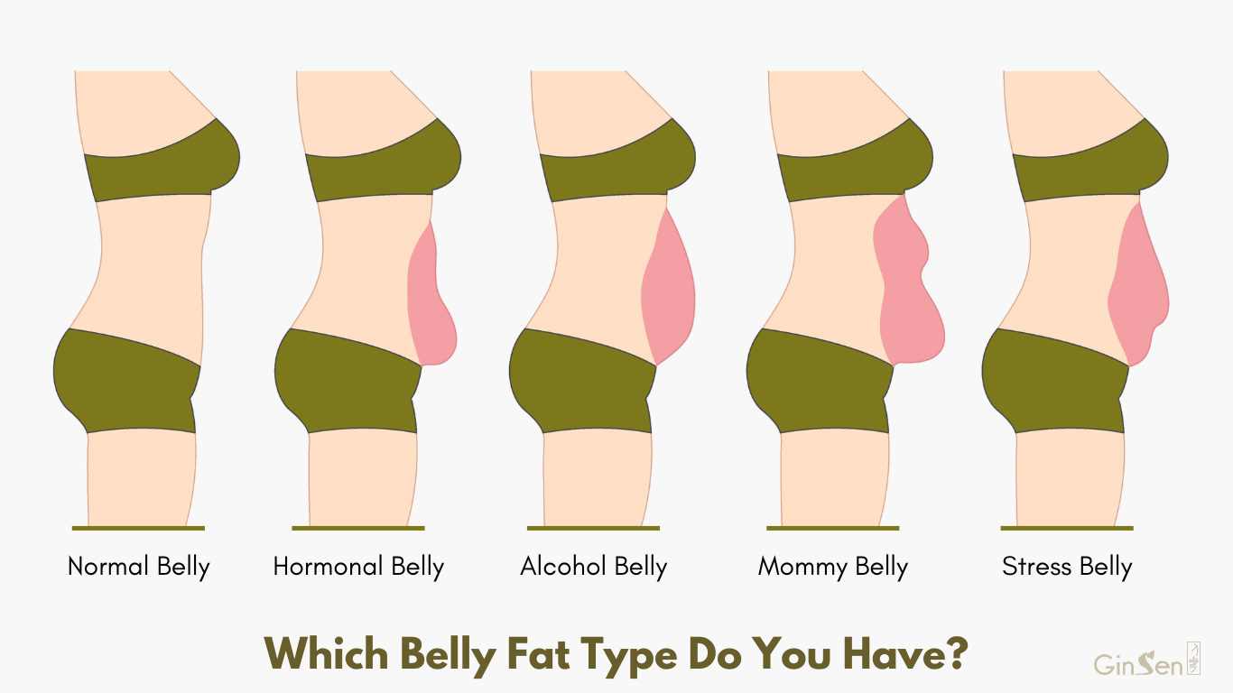 Effective Strategies to Reduce Cortisol Belly Fat