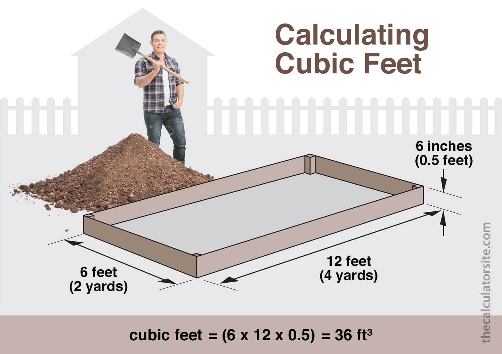 Cubic Feet Understanding