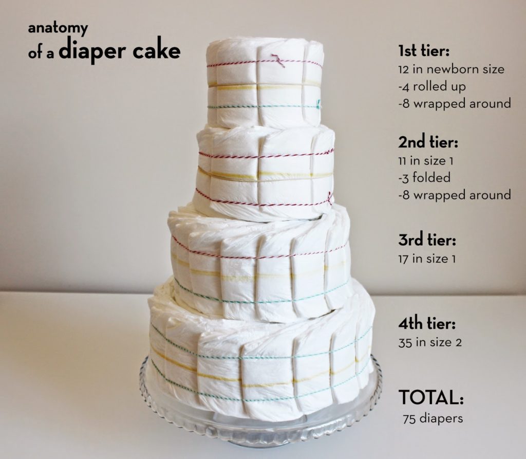 How to Make a Diaper Cake