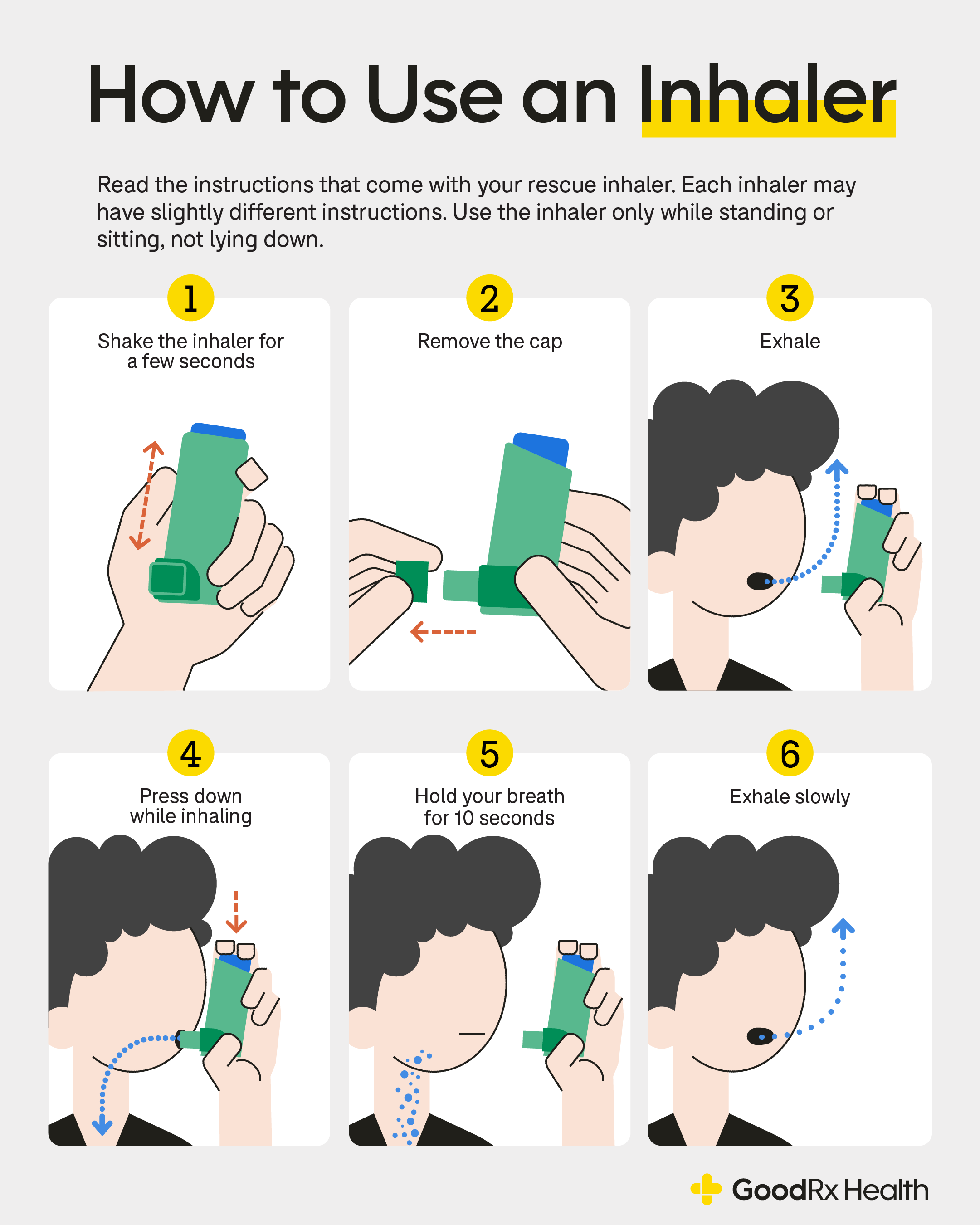 How to use inhaler diagram