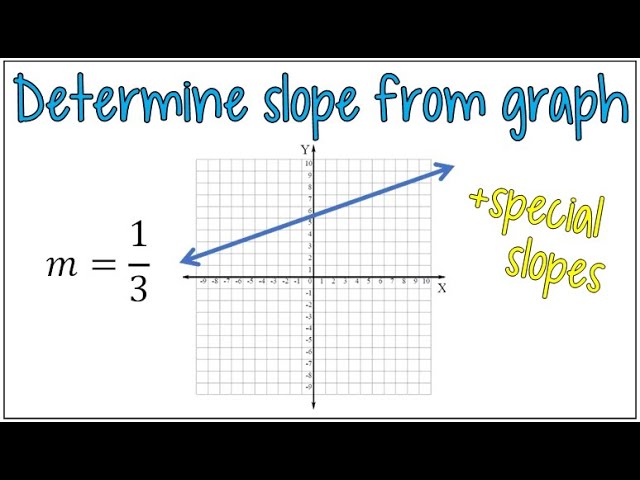 How to Find the Slope of a Graph